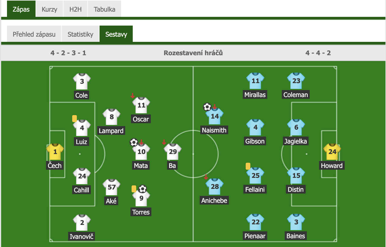 Live Centre feature showing match statistics and commentary